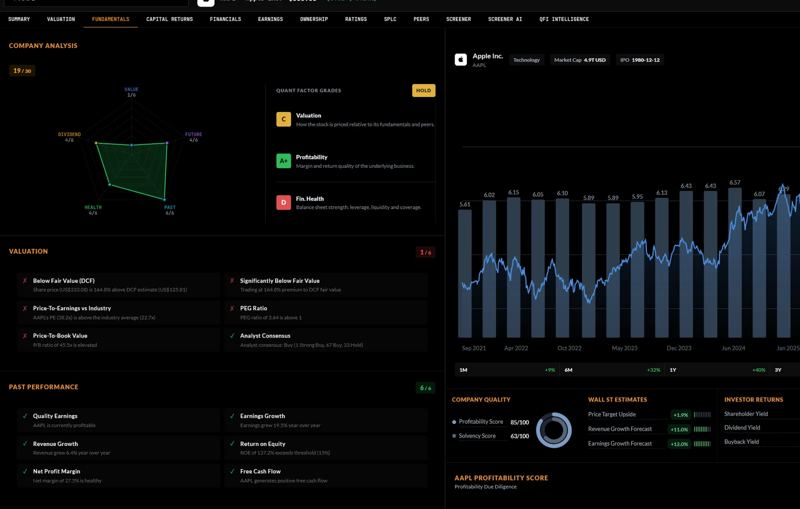 QFI Terminal open on the company page for Apple, with the factor grades, the valuation and the financials side by side